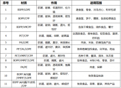 包裝設計關鍵點，不容忽視！