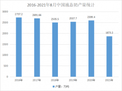 為什么包裝相同的液態(tài)奶，保質(zhì)期不同？