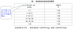 包裝新國標(biāo)解讀：茶葉空隙率這樣算